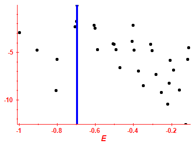 Strength function log